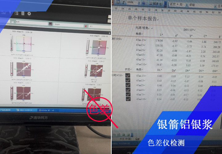 在所有鋁銀漿性能指標(biāo)的檢測中，對色差控制是很重要的一項，銀箭鋁銀漿對每一批產(chǎn)品都會進(jìn)行目視比色和色差儀檢測結(jié)合，確保零色差