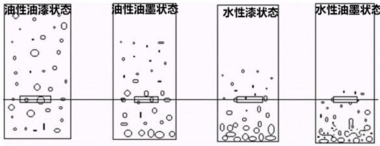 油性水性鋁片排布.jpg