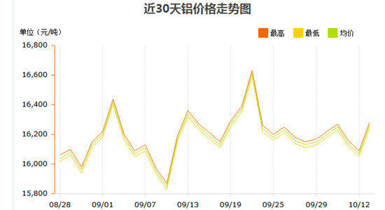 銀箭鋁銀漿關(guān)注鋁價走勢.jpg